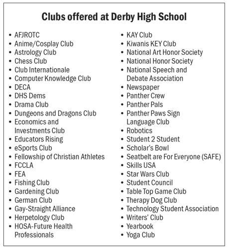 A Comprehensive List of High School Clubs Students .